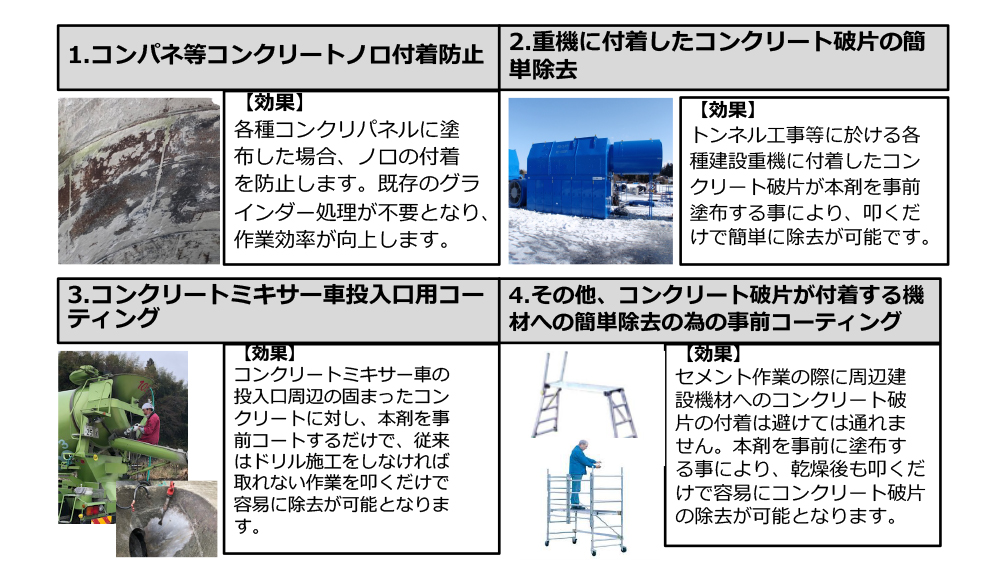 使用用途