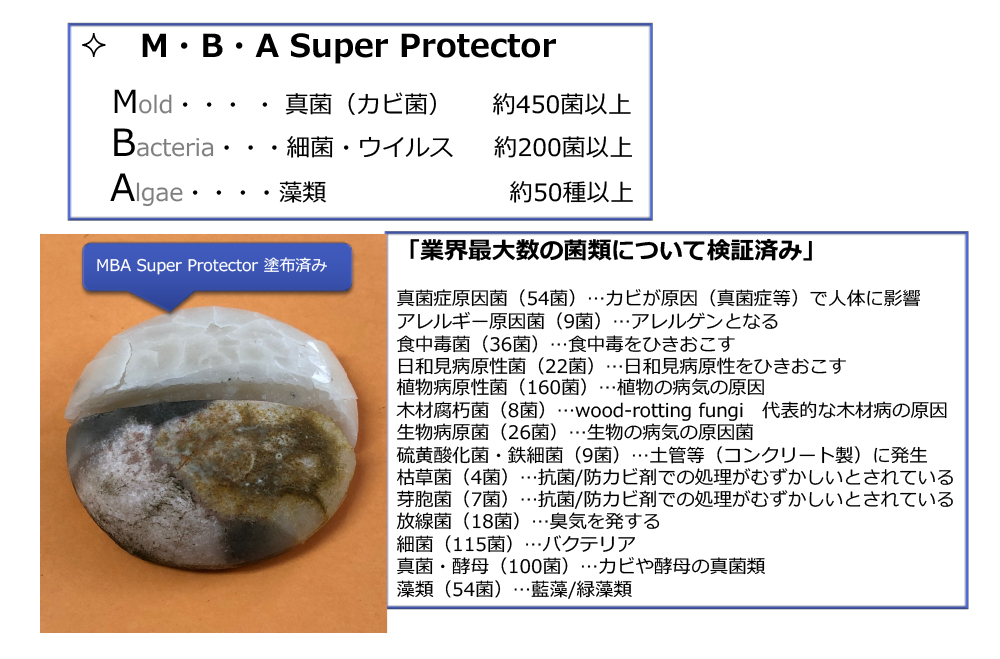 米有効性