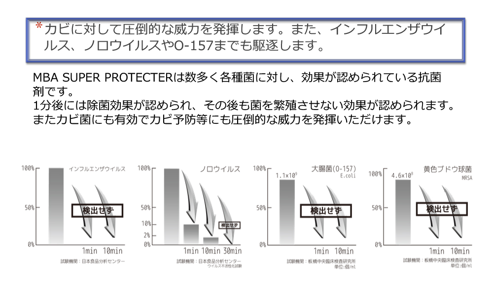 圧倒的な抗菌能力