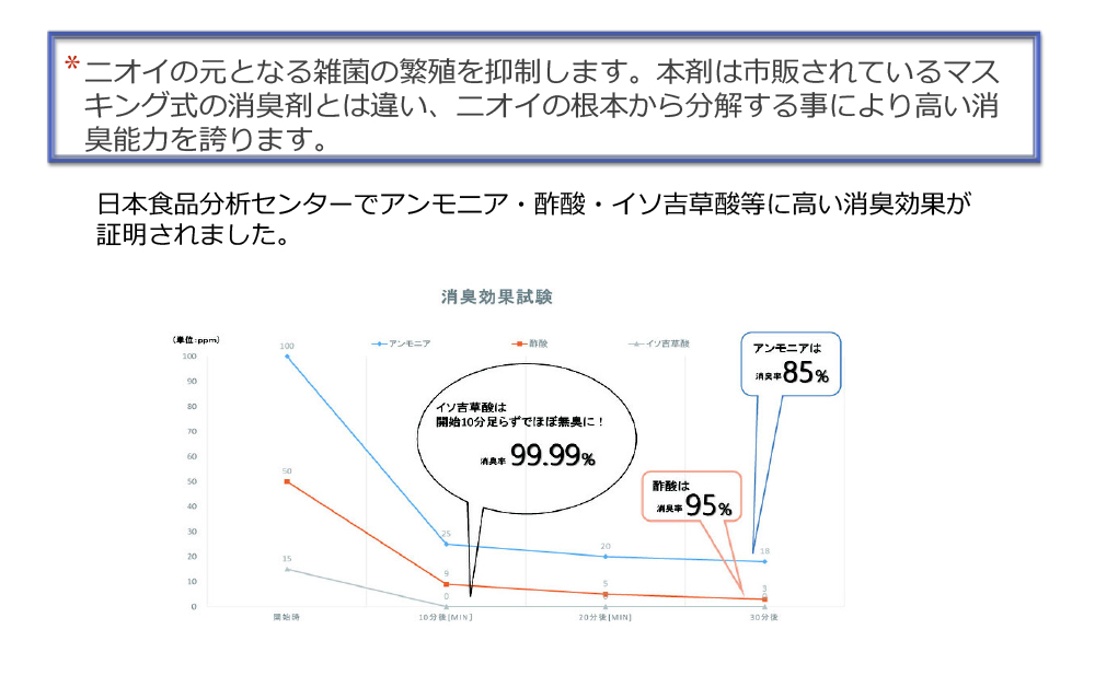 幅広い適用範囲