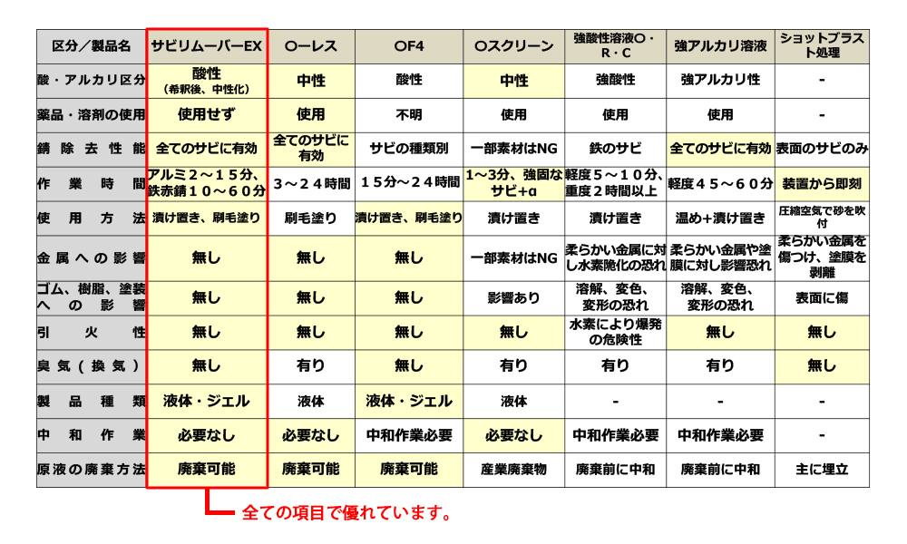 他社製品比較